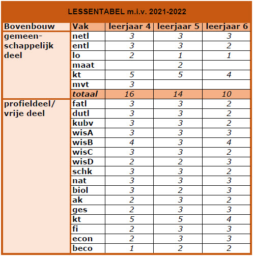 Lessentabel bovenbouw 21 22 2022 02 18 10 14 08